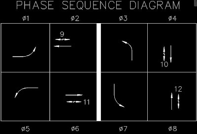 Thinking Inside the NTCIP Box: Easing the effects of phase rotation ...