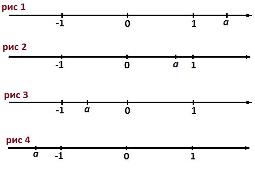 Задания с числовой прямой. Расположение чисел на координатной прямой 8 класс. Рисунок на координатной прямой. ОГЭ расположение чисел на прямой. 3 корень из 17 на координатной прямой