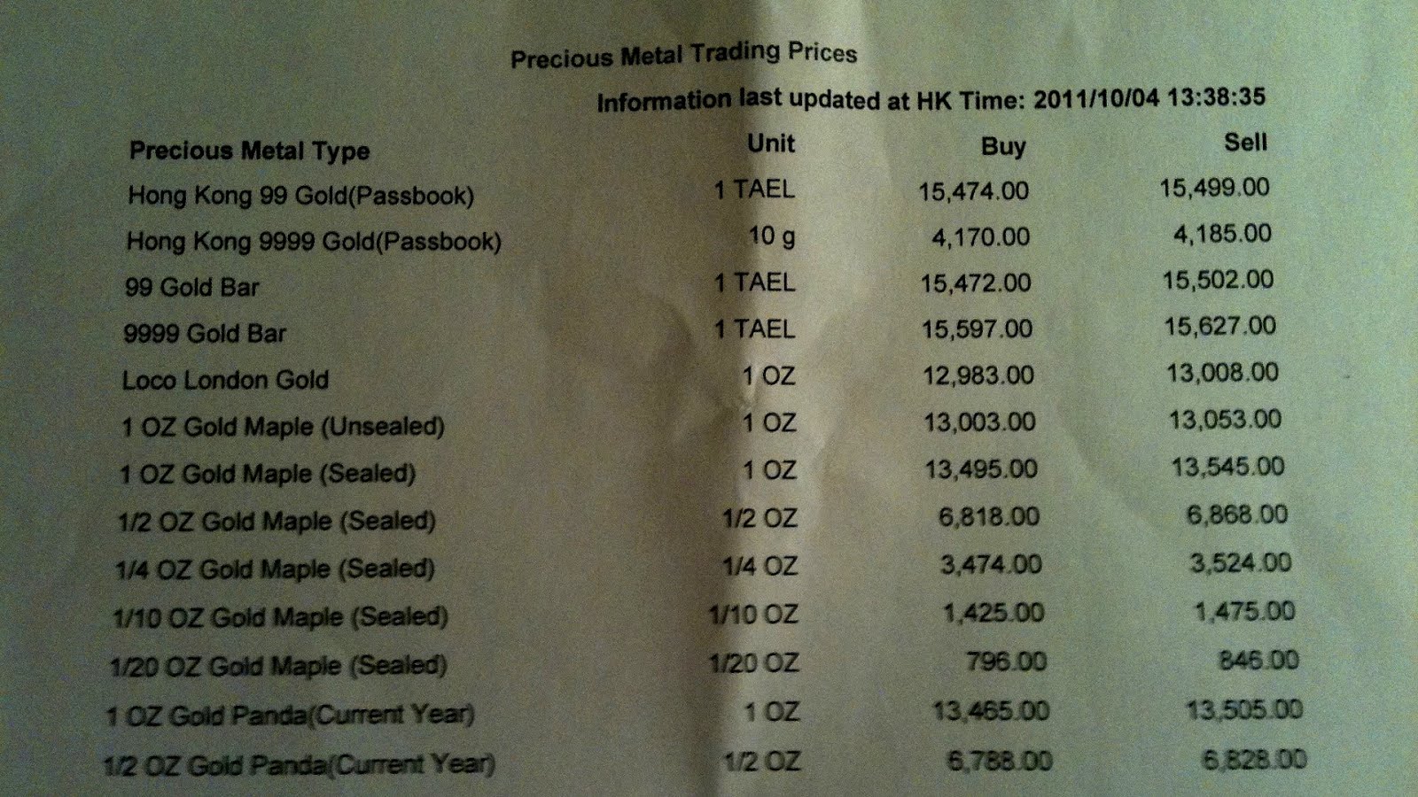 Safest Place To Buy Gold Gold Choices