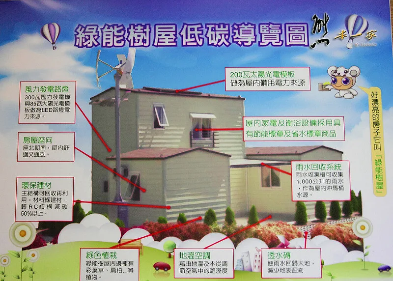 三峽綠能樹屋免費住宿好康|三峽碳中和樂園