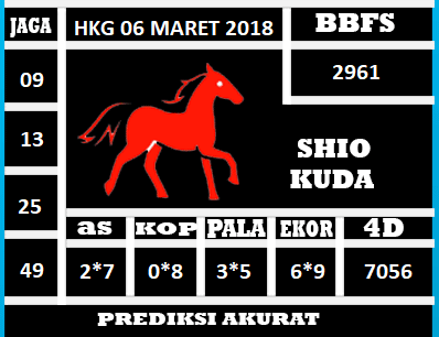 angka main bandar togel hongkong malam ini