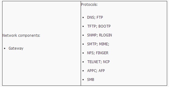 Pengertian arsitektur komputer menurut para ahli