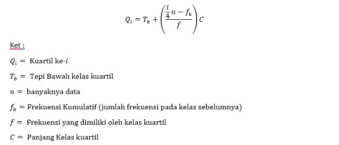 Penjelasan Kuartil Desil Dan Persentil