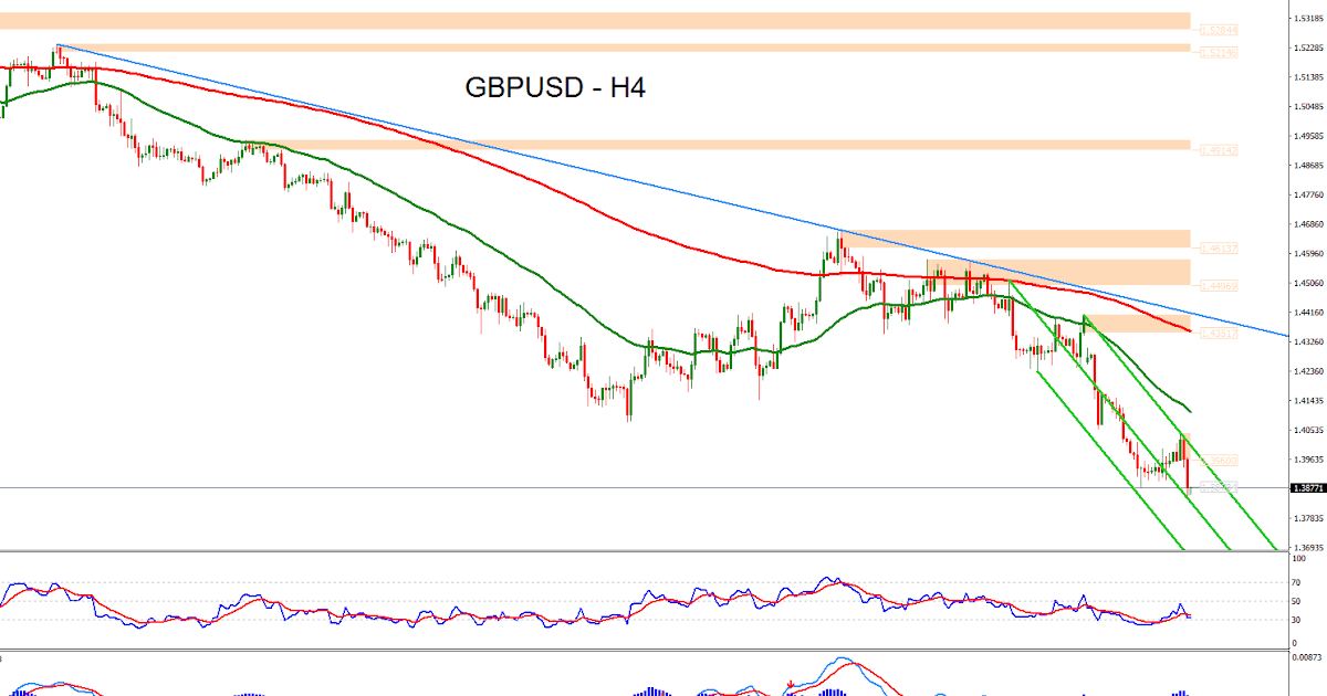 Forex bh