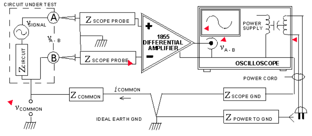 Test Happens Teledyne Lecroy Blog Back To Basics Differential Probing