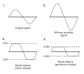 Diode clipping Diode clipping