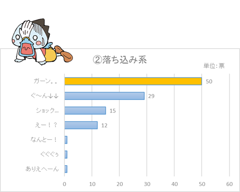 落ち込み系ぐんてんぐ 落ち込み系ぐんてんぐ