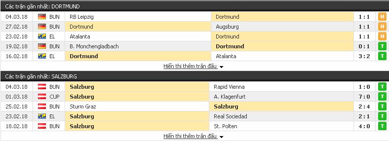 Kèo chắc ăn Dortmund vs Salzburg, 01h ngày 9/3/2108 Dortmund3
