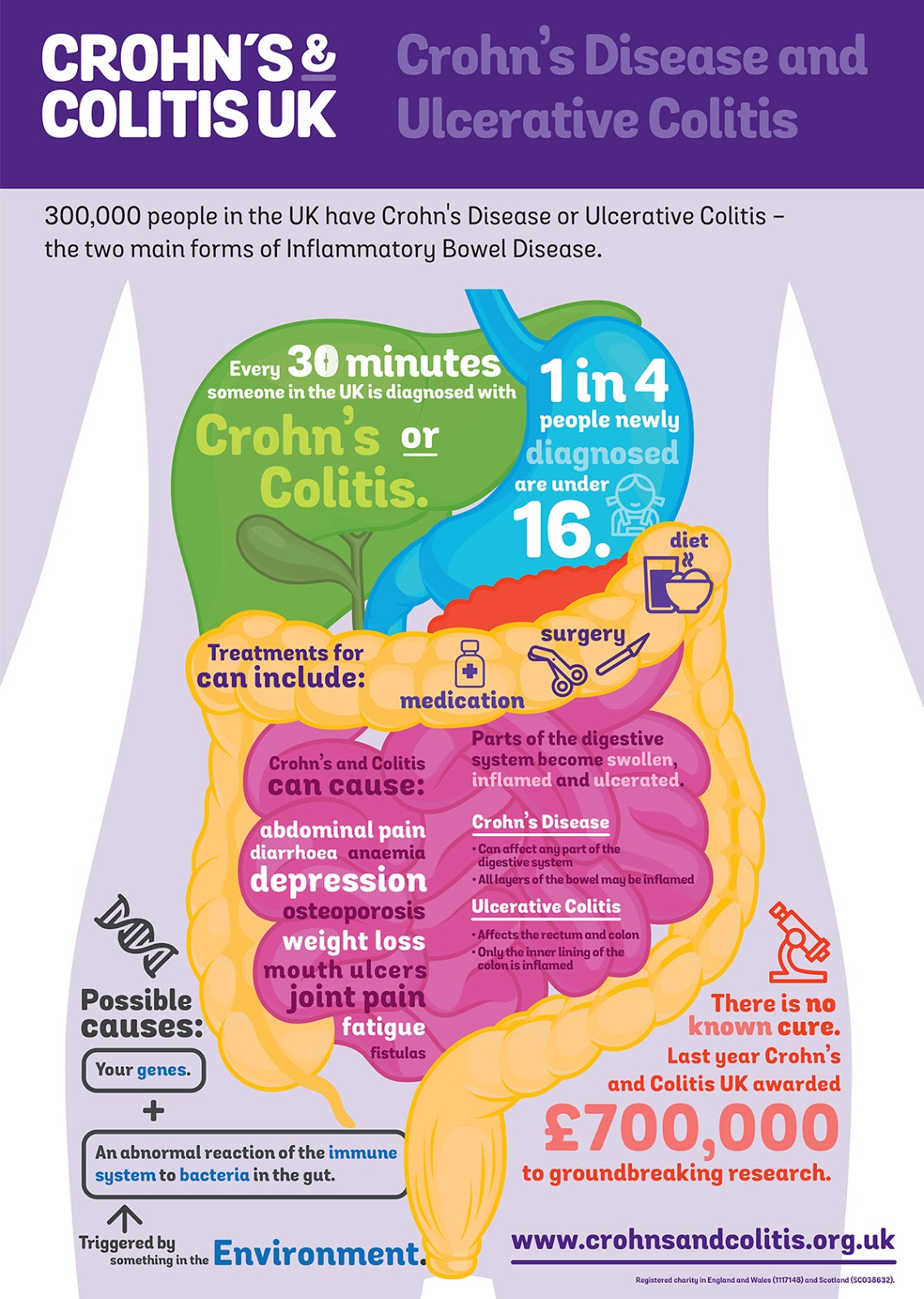 Crohn's & Colitis Awareness Week Hannah Marie