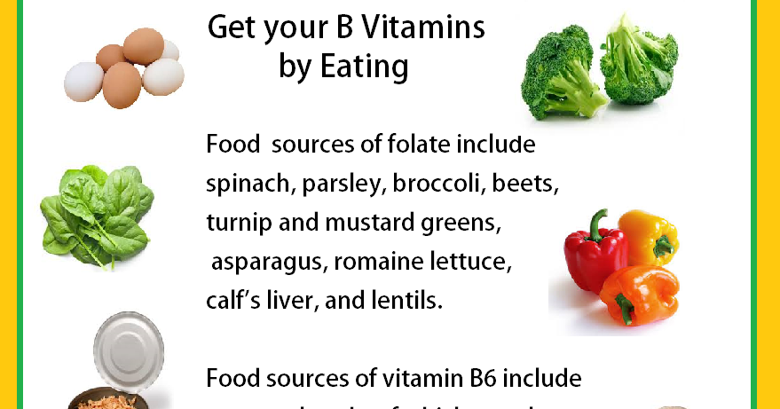 Vitamin B6 Food Chart
