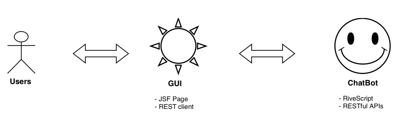 bluej for python bluej for python