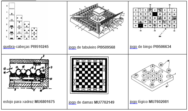 Notícias em Patentes : Patentes de Jogos de tabuleiro