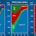 Analysis: "Are we on the edge of another PC revolution ?"