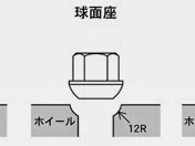 [最も好ましい] 車 ナット 種類 244675-車 ナット 種類