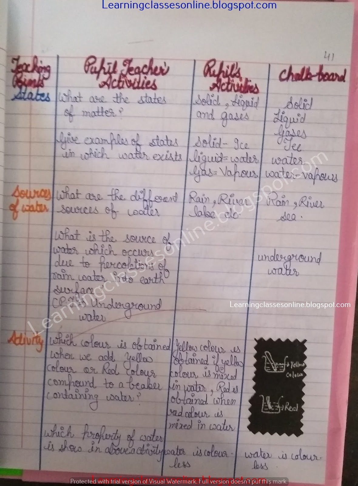 Science Lesson Plan on Water and its properties and molecule structure Science Lesson Plan on Water and its properties and molecule structure