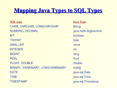 Why Timestamp cannot be used as Date in Java JDBC