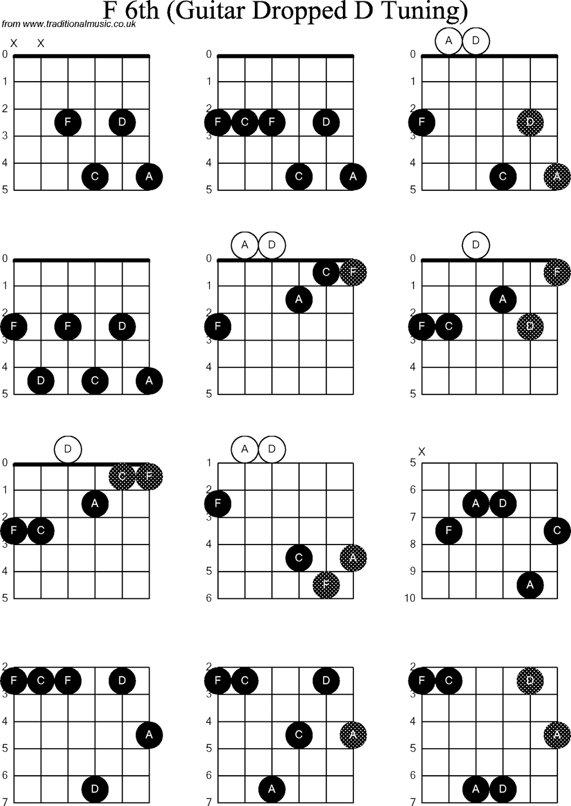 6th Chords  For Guitar  Inztro