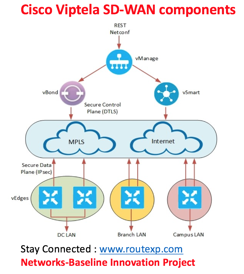 Securetunnel.com Overview This document is designed to assist users in understanding wireless communication, how it works, and how to create and configure Wireless Local Area Network (WLAN) connections on .