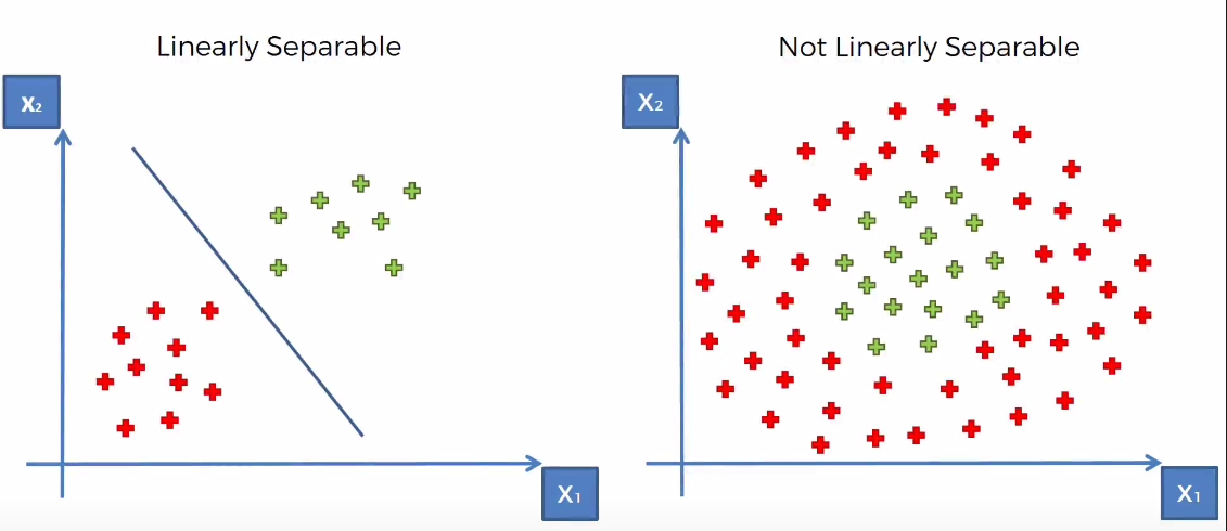 Arun Manglick - Artificial Intelligence & Machine/Deep Learning: Kernel