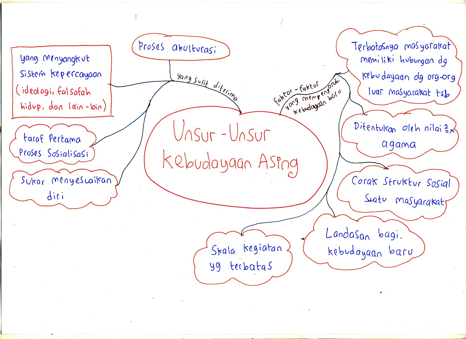 Adam's Articles Manusia dan Kebudayaan (Tugas Ilmu Budaya