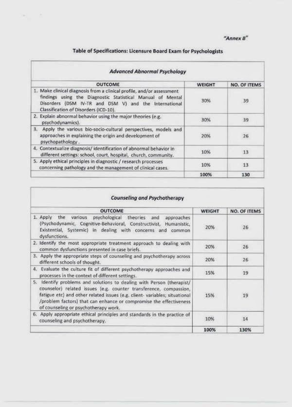Philippine Psychometricians Licensure Exam Reviewer JUST RELEASED