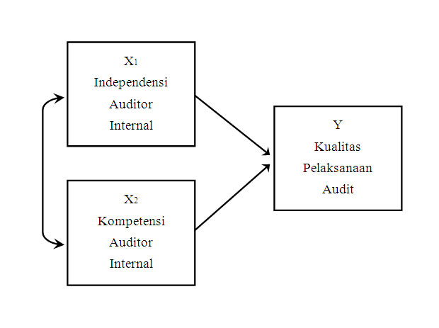 Contoh Hipotesis Analisis - Contoh Z