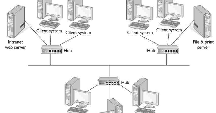 Introduction to network topology pdf picture