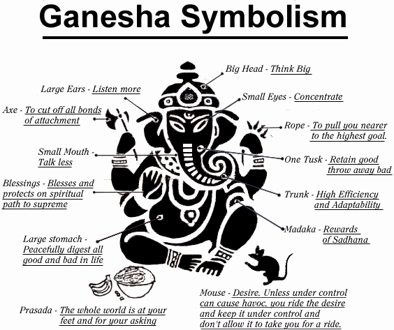 Ganpati Names with Meanings, Lord Ganesh Name Meanings in Hindi and English PDF Download