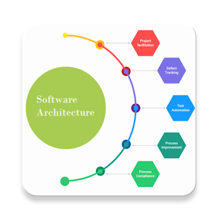 software architecture_symbol_icon_color_white_green_shape_round_text