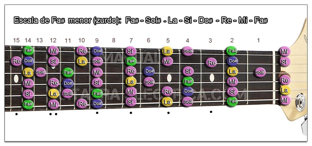 Escalas De La Mayor Y Fa Menor Zurdo Para Guitarra