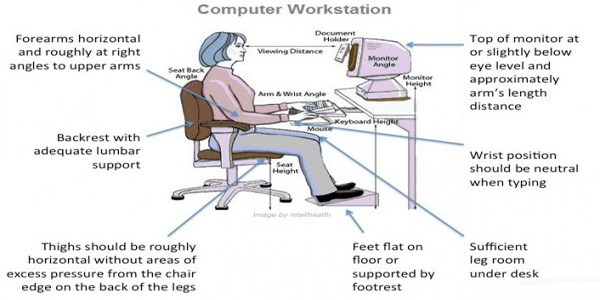 Remove Back And Neck Pain From Computer Use Video Tutorial Stretches To Prevent Back Pain From Computer Use