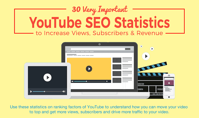 Youtube SEO Statistics to Increase Views Subscribe And Revenue