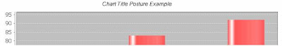 JFreeChart - Chart Title Posture Example