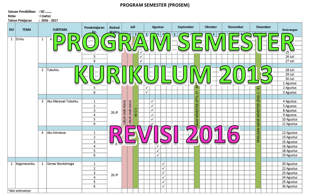 Download promes kurikulum 2013 sd kelas 5