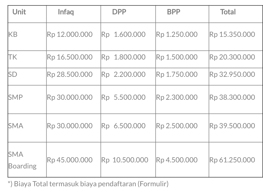 Biaya Sekolah Al Azhar Surabaya Nusagates