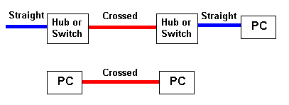 BAMBOO REINCARNATION: LAN Wiring & Pinouts