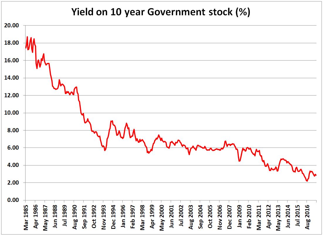Economics New Zealand Who pays?