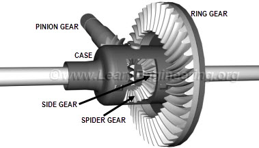 power flow in automobile