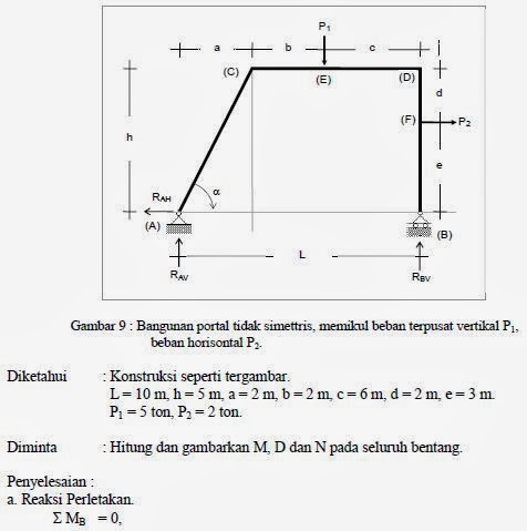 Contoh Soal Dan Penyelesaian Portal 3 Sendi Dapatkan Contoh