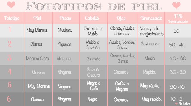 fototipos de piel