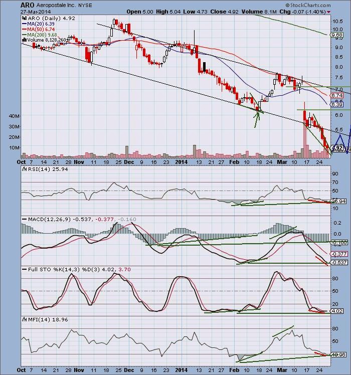 The Keystone Speculator™: March 2014
