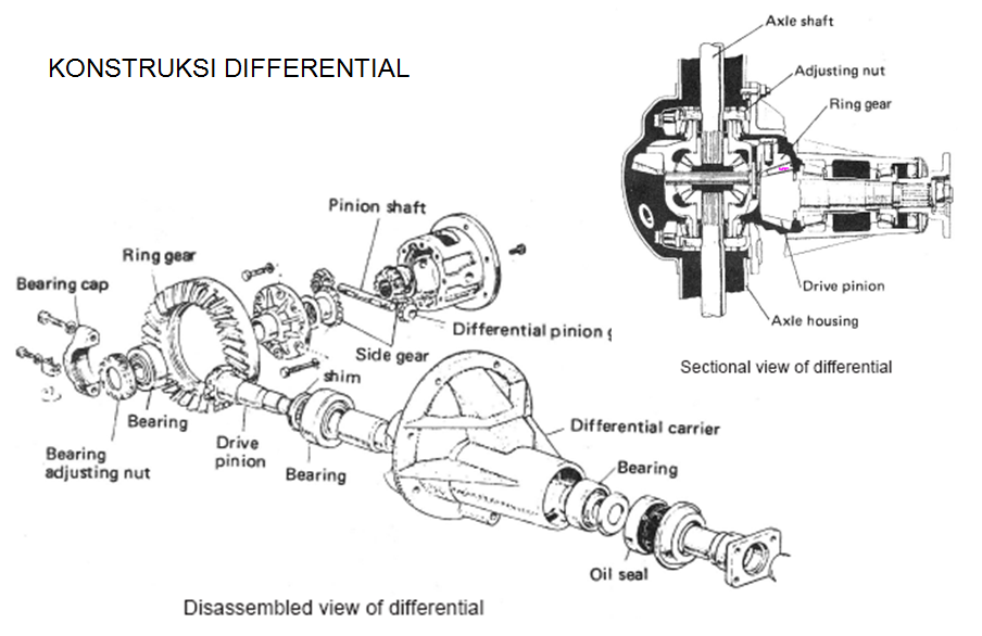 Komponen Diferential & Poros Axle Kendaraan Ringan