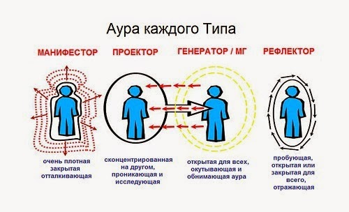 Аура генератора дизайн человека Аура генератора дизайн человека