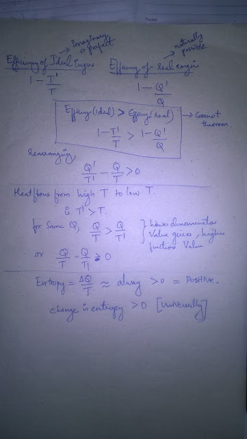 Basic Concepts of Entropy for students Basic Concepts of Entropy for students