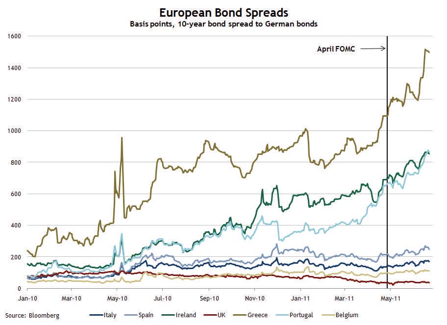 CRimages European Bond Spreads