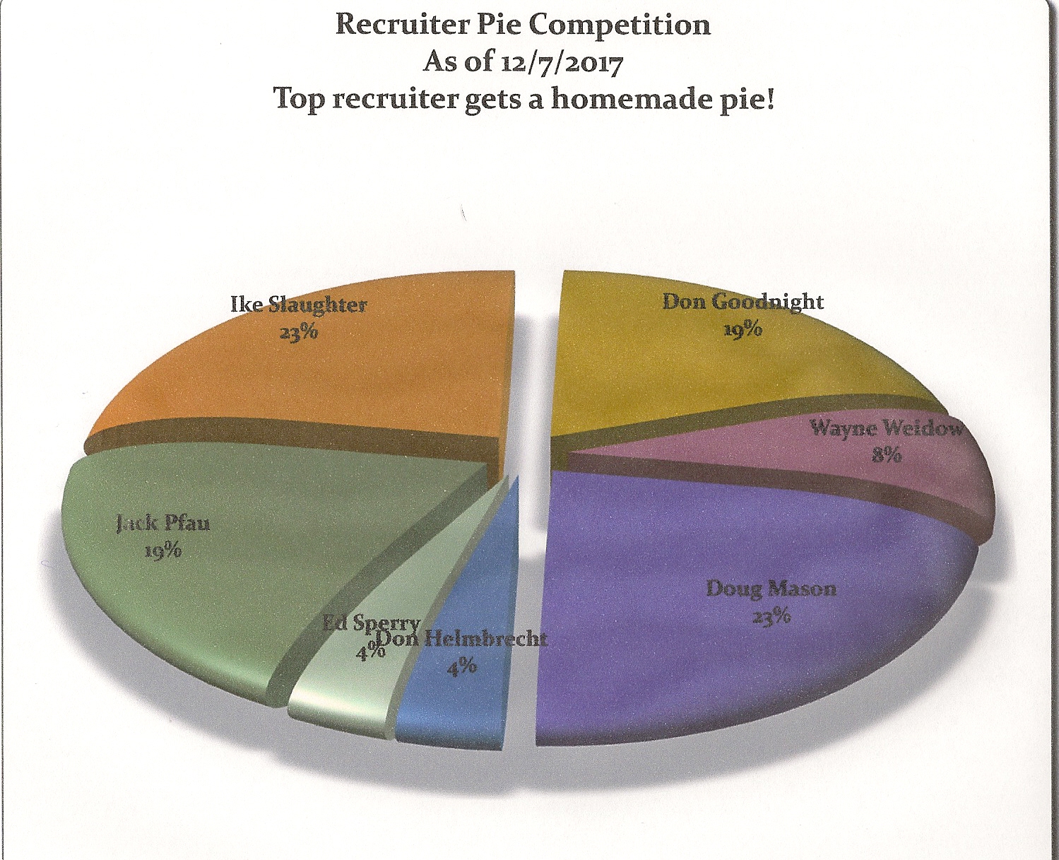 Corvallis Post 91, The American Legion, Department of Montana, Inc