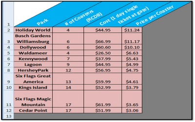 How Much Does It Cost To Get Into Kings Island How Much Does It Cost To Get Into Kings Island