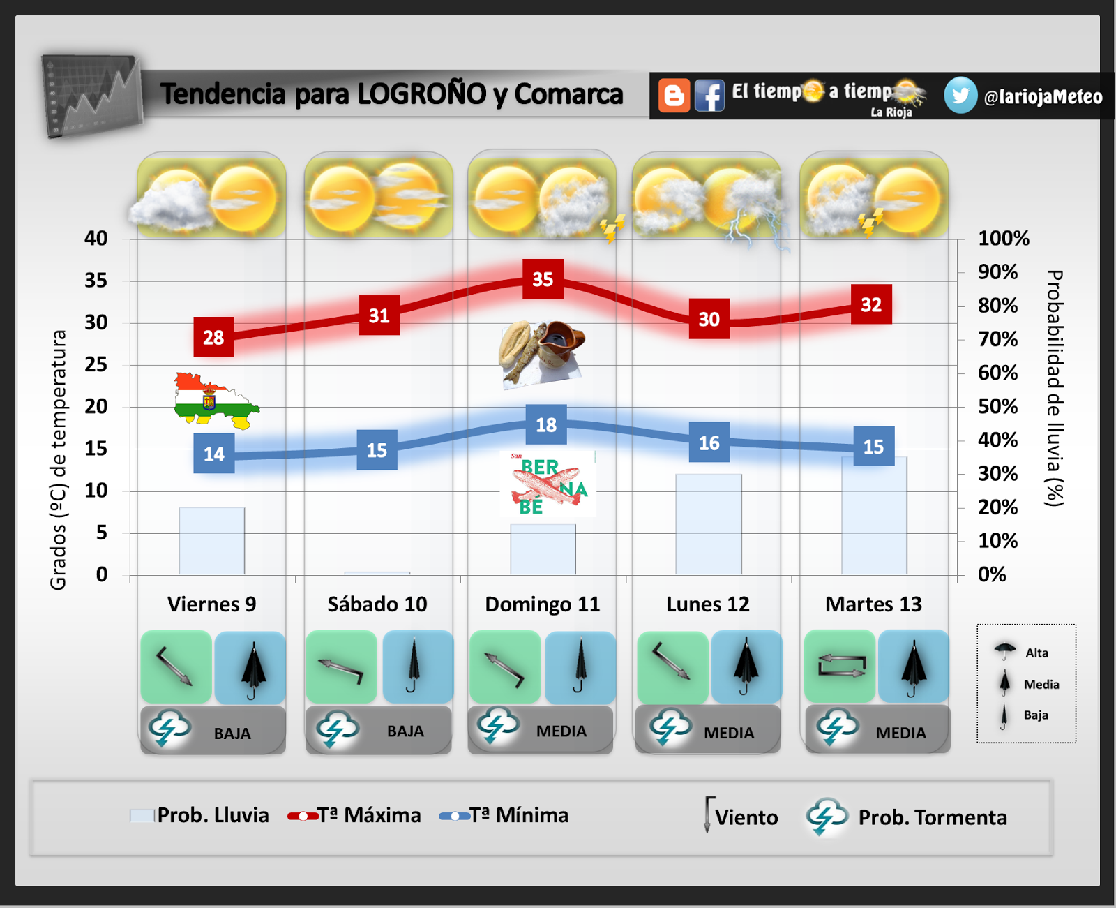 El Tiempo a tiempo La Rioja Predicción del tiempo en La Rioja del 9 al