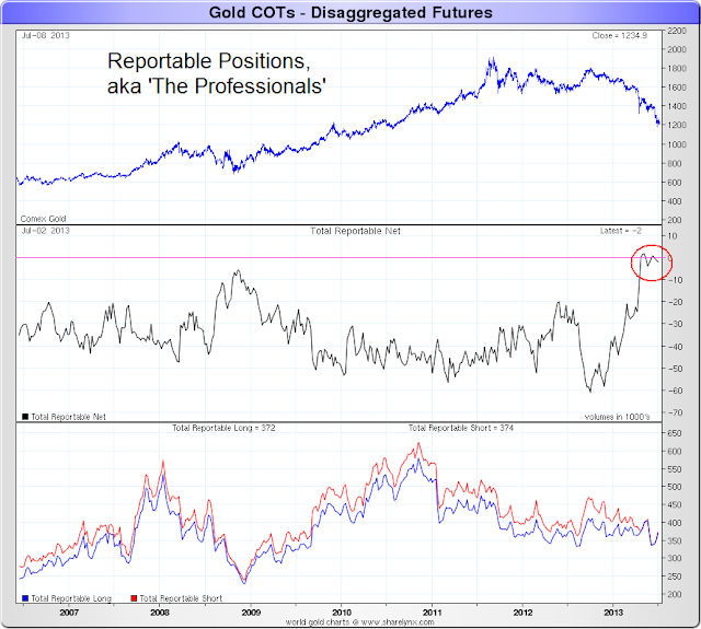 Jesse's Café Américain Gold Market Structure Little Red Riding Hood