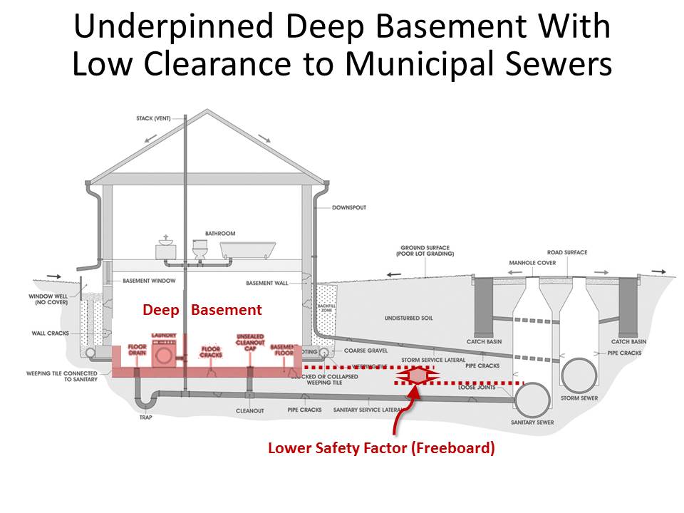 Basement Bathroom With Septic Tank Openbasement